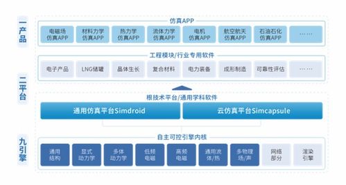 十款国产高频电磁仿真软件盘点